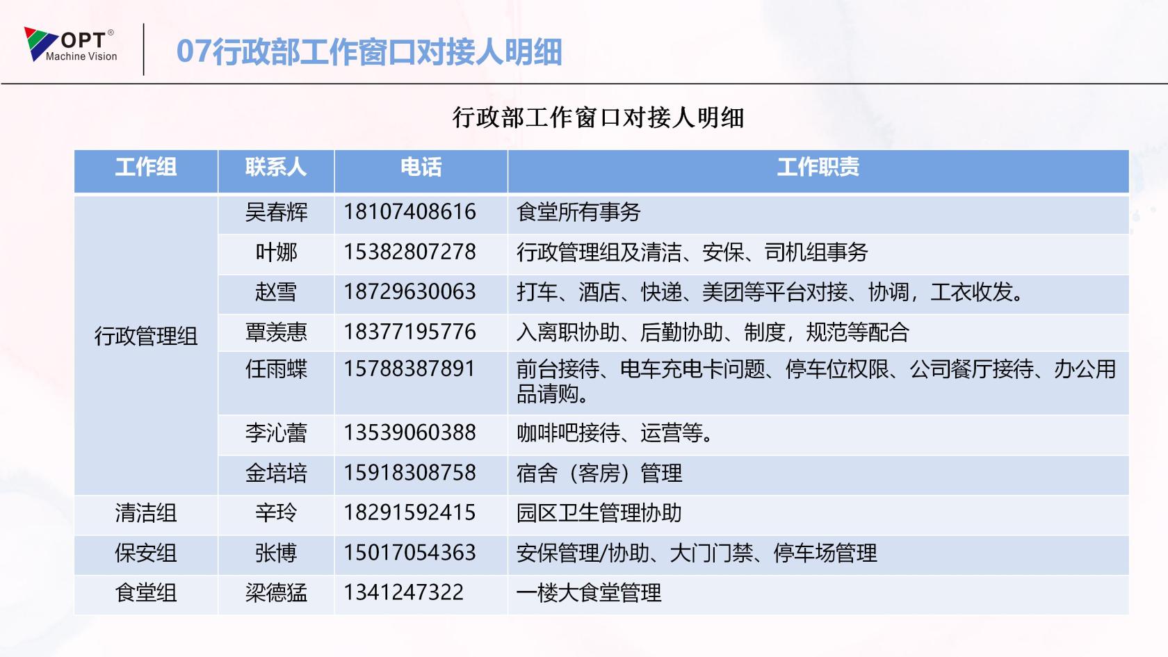 OPT行政模块入职培训202511_07(1).jpg